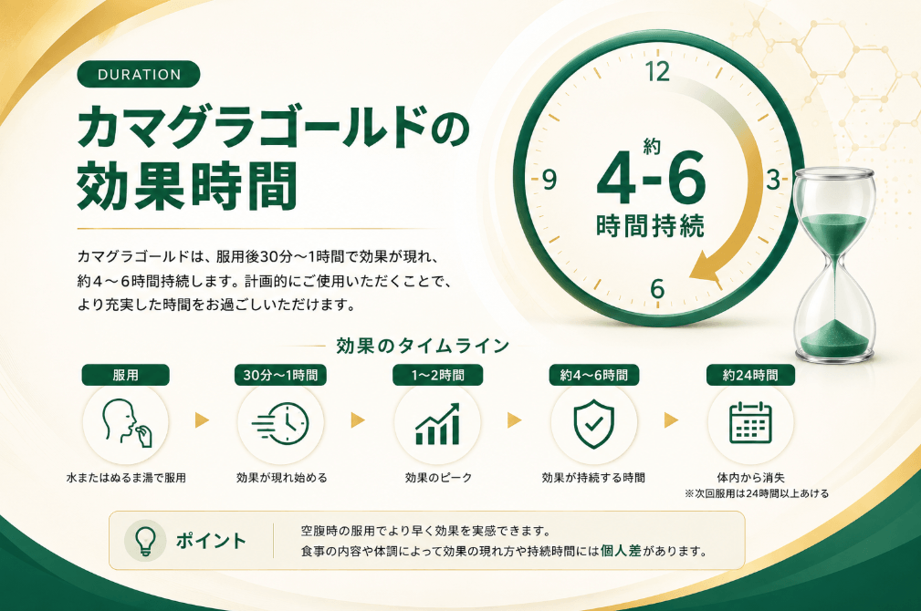 カマグラ効果時間