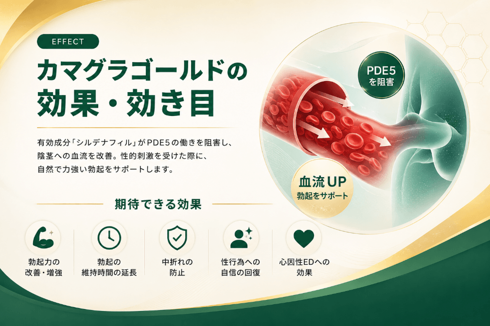 カマグラゴールド効果