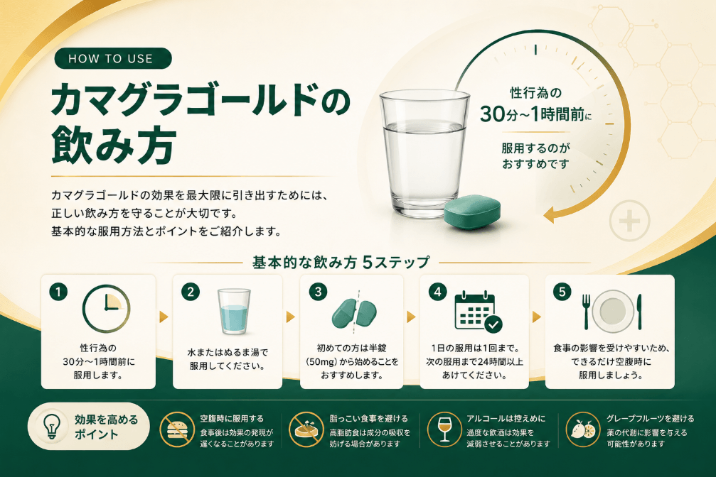 カマグラゴールド 飲み方